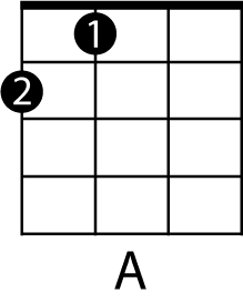 Major Chord A