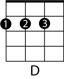 Major Chord D