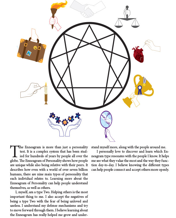 11th page of the Enneagram Project stating the conclusion of the Enneagram types with the symbol of the Enneagram with each type's symbol in its respective spot on the Enneagram symbol