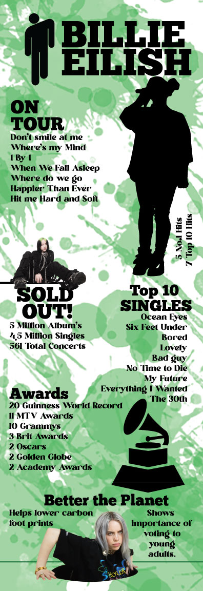 Billie Eilish Infographic Poster